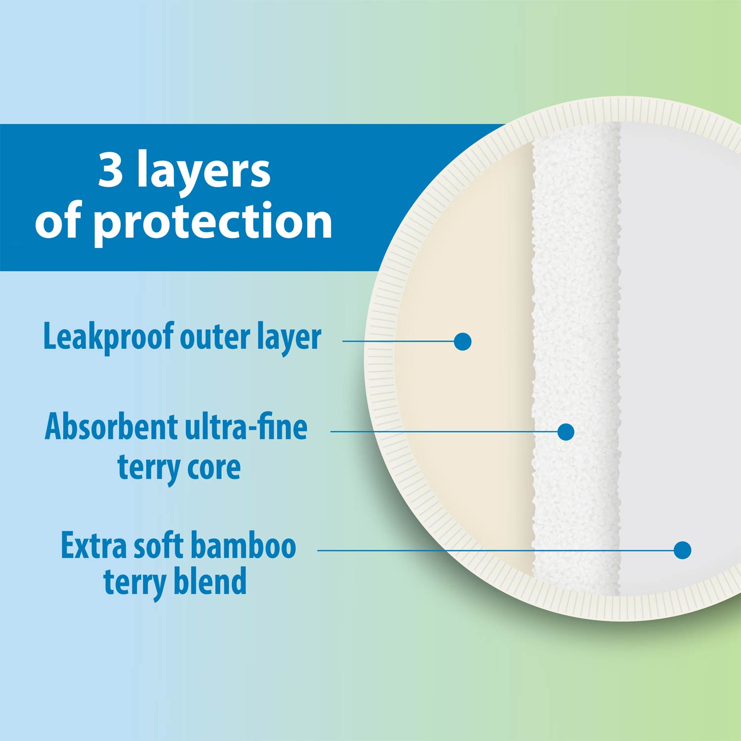 Dr. Brown's™ Reusable Breast Pads - Image 3